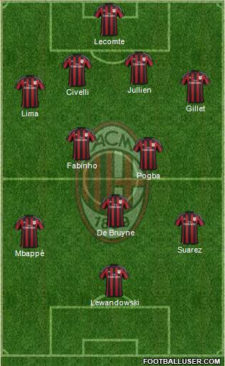 A.C. Milan Formation 2016
