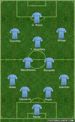 Manchester City Formation 2016