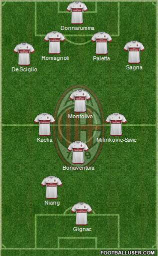 A.C. Milan Formation 2016