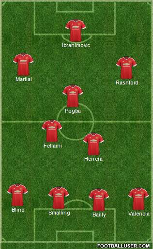 Manchester United Formation 2016
