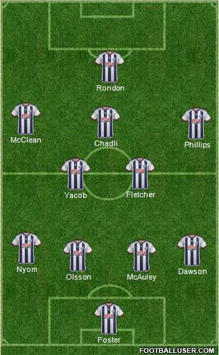 West Bromwich Albion Formation 2016