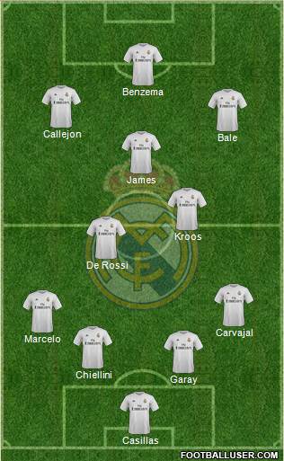 Real Madrid C.F. Formation 2016