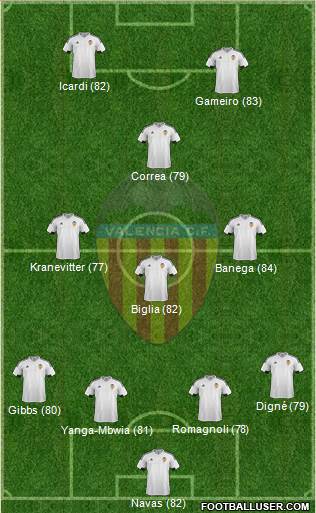 Valencia C.F., S.A.D. Formation 2016
