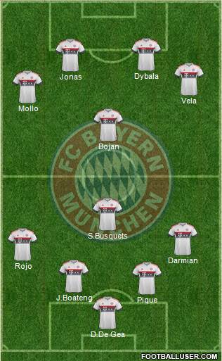 FC Bayern München Formation 2016