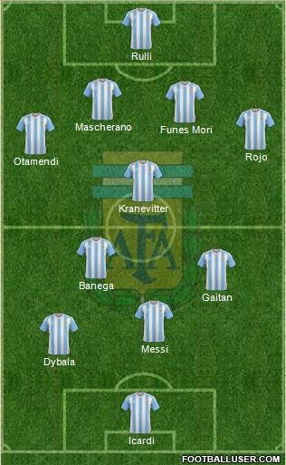 Argentina Formation 2016