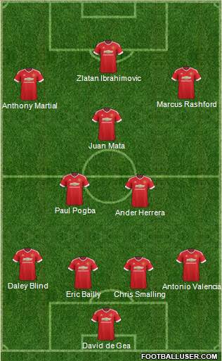 Manchester United Formation 2016