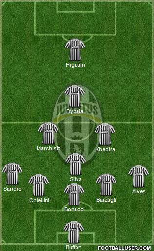 Juventus Formation 2016