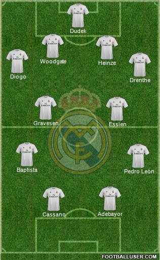 Real Madrid C.F. Formation 2016
