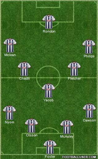West Bromwich Albion Formation 2016