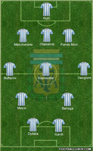 Argentina Formation 2016