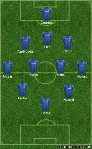 Chelsea Formation 2016