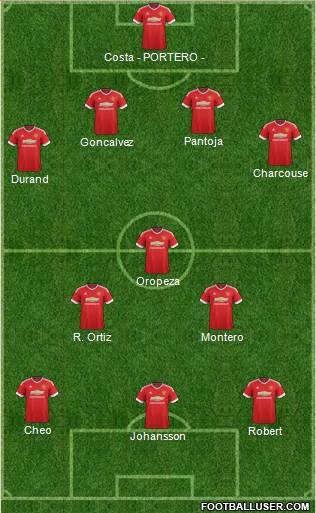 Manchester United Formation 2016