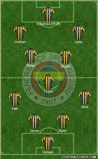 Fenerbahçe SK Formation 2016