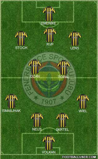Fenerbahçe SK Formation 2016