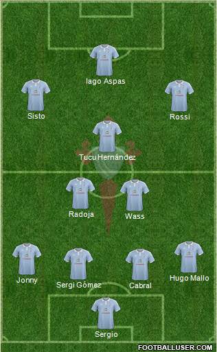 R.C. Celta S.A.D. Formation 2016