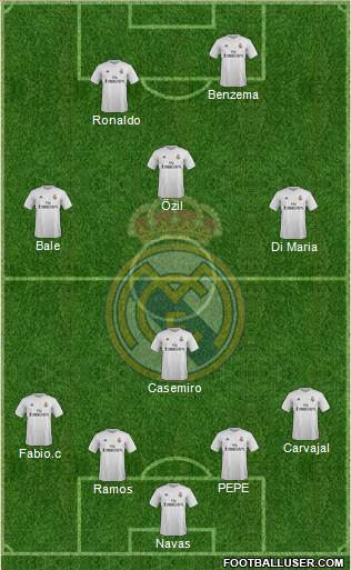 Real Madrid C.F. Formation 2016
