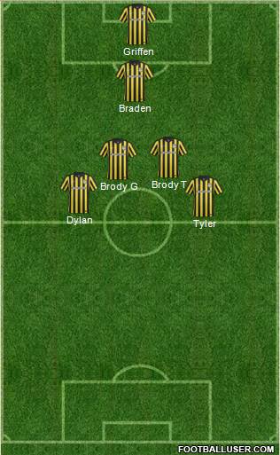 Charleston Battery Formation 2016
