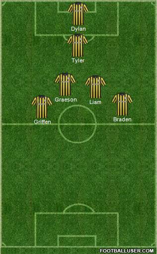 Charleston Battery Formation 2016
