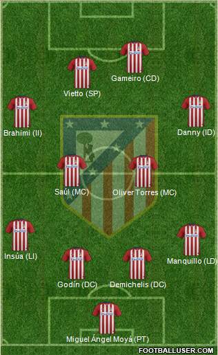Atlético Madrid B Formation 2016