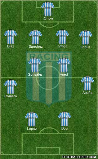 Racing Club Formation 2016