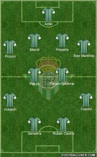 Real Betis B., S.A.D. Formation 2016