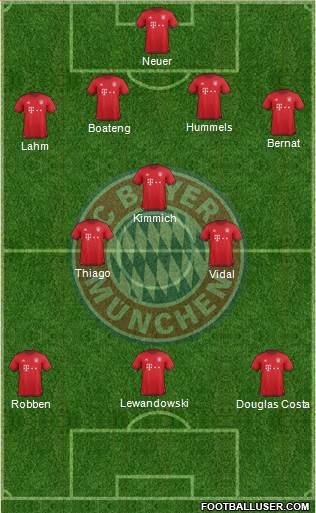 FC Bayern München Formation 2016