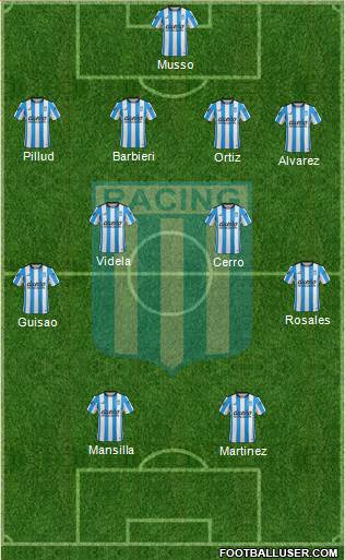 Racing Club Formation 2016