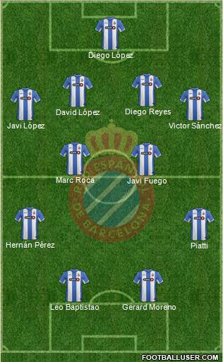 R.C.D. Espanyol de Barcelona S.A.D. Formation 2016