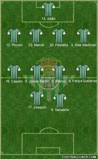 Real Betis B., S.A.D. Formation 2016