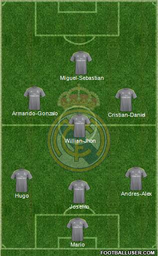 Real Madrid C.F. Formation 2016