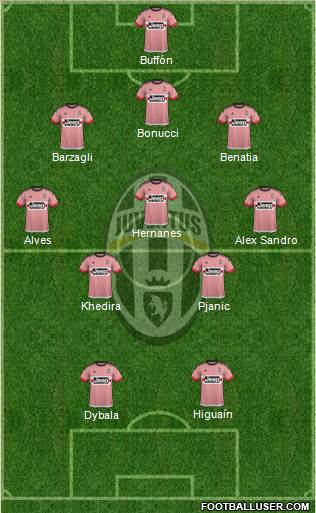 Juventus Formation 2016