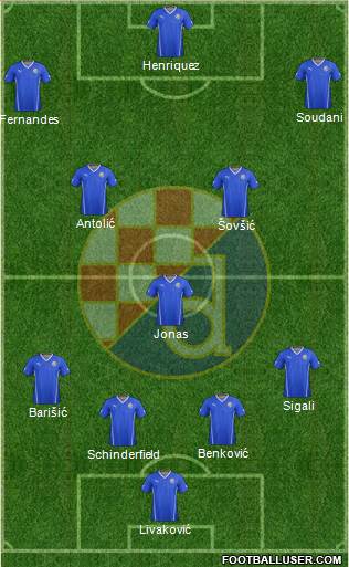 NK Dinamo Formation 2016