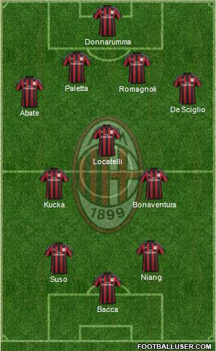 A.C. Milan Formation 2016