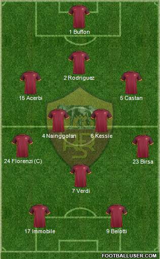 AS Roma Formation 2016