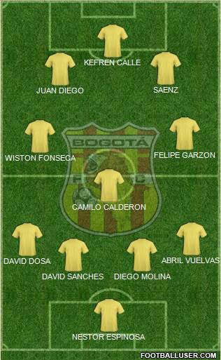 CD Bogotá FC Formation 2016