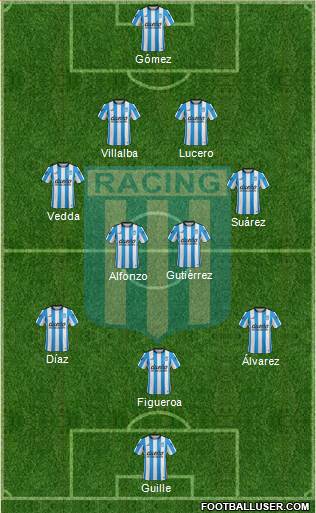 Racing Club Formation 2016