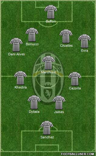 Juventus Formation 2016
