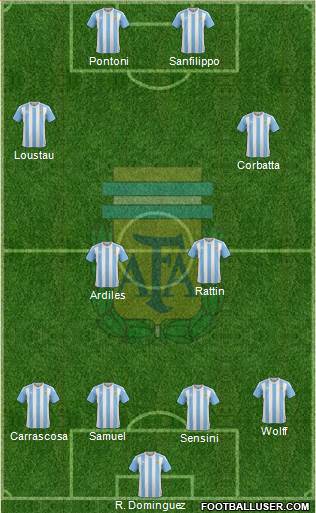 Argentina Formation 2016