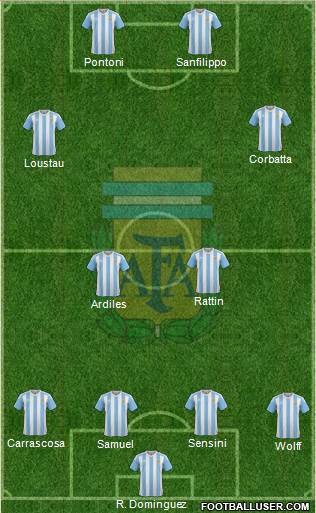Argentina Formation 2016