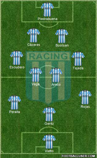 Racing Club Formation 2016