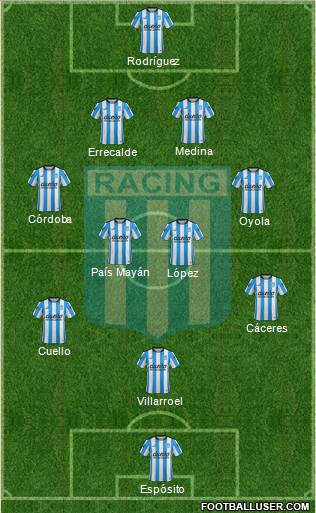 Racing Club Formation 2016