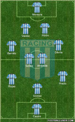 Racing Club Formation 2016