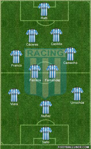 Racing Club Formation 2016