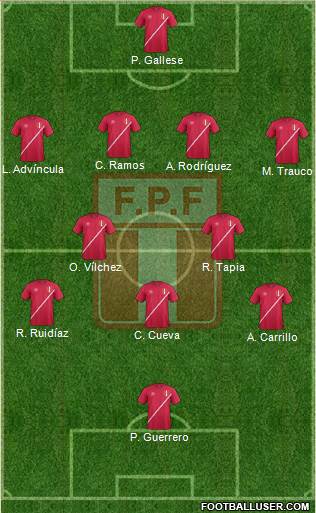 Peru Formation 2016
