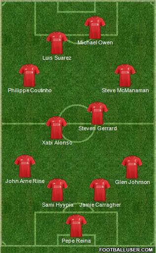 Liverpool Formation 2016
