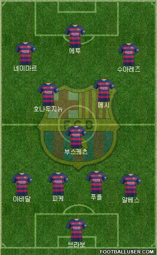 F.C. Barcelona Formation 2016