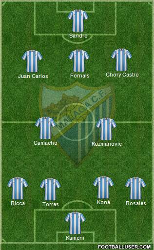 Málaga C.F., S.A.D. Formation 2016