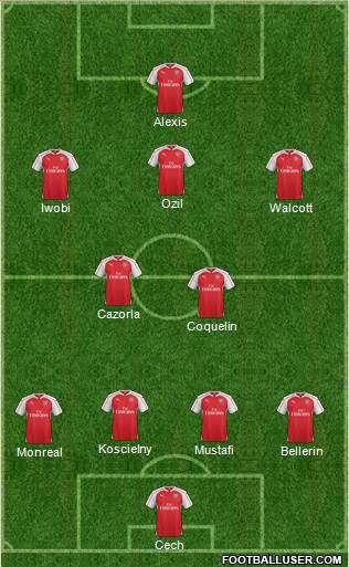 Arsenal Formation 2016