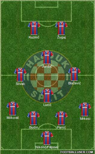 HNK Hajduk Formation 2016