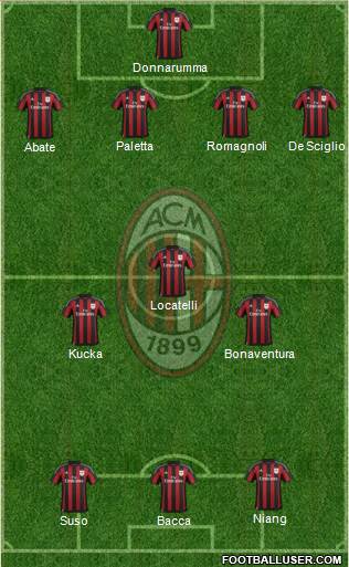 A.C. Milan Formation 2016